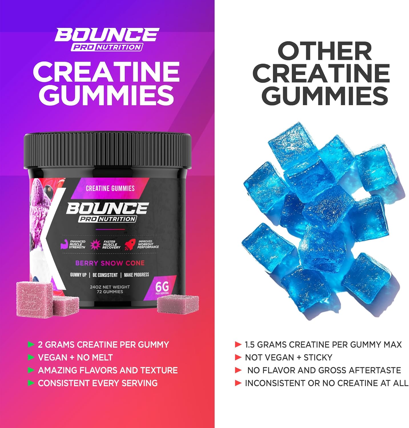 Highly Effective Bounce Pro Creatine Monohydrate Gummies for Men & Women - Low Calorie, Vegan, Gluten-Free, Non-GMO, Anti-Melting - 30ct Berry Snow Cone Flavor - 6g of Creatine per Serving