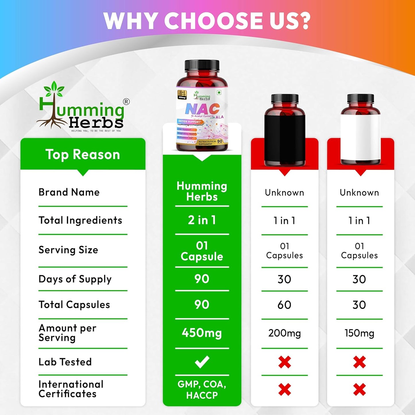Humming Herbs NAC Supplements 90 Capsules - 2-in-1 Formula 450mg Alpha Lipoic - Support Immune System - 90 Day Supply - Unisex Adults - Daily Serving 1 Capsule