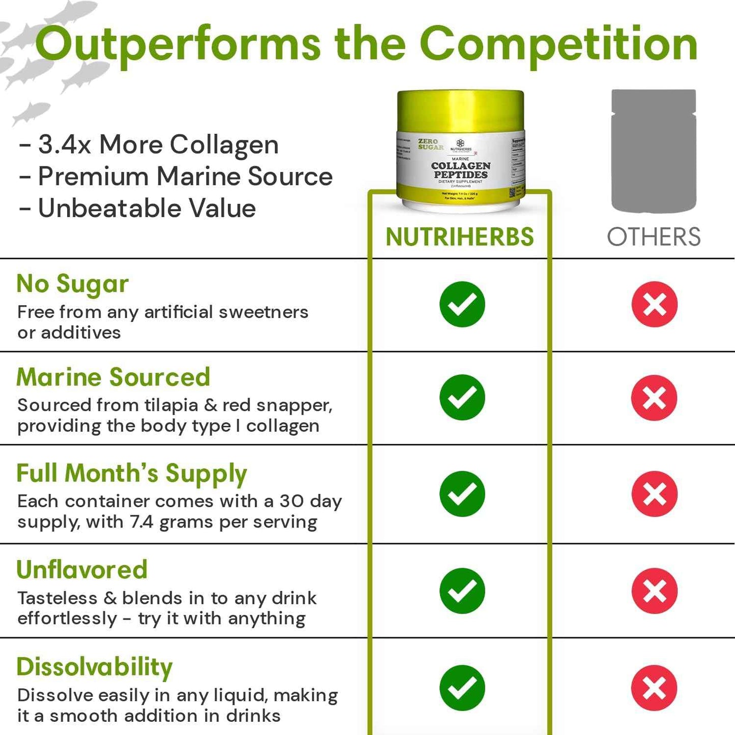 Hydrolyzed Marine Collagen Peptides Powder | Type 1 Protein Supplement | Unflavored Dietary Supplement | Supports Skin Elasticity, Joint Function, Hair Growth & Healthy Nails | 30 Servings