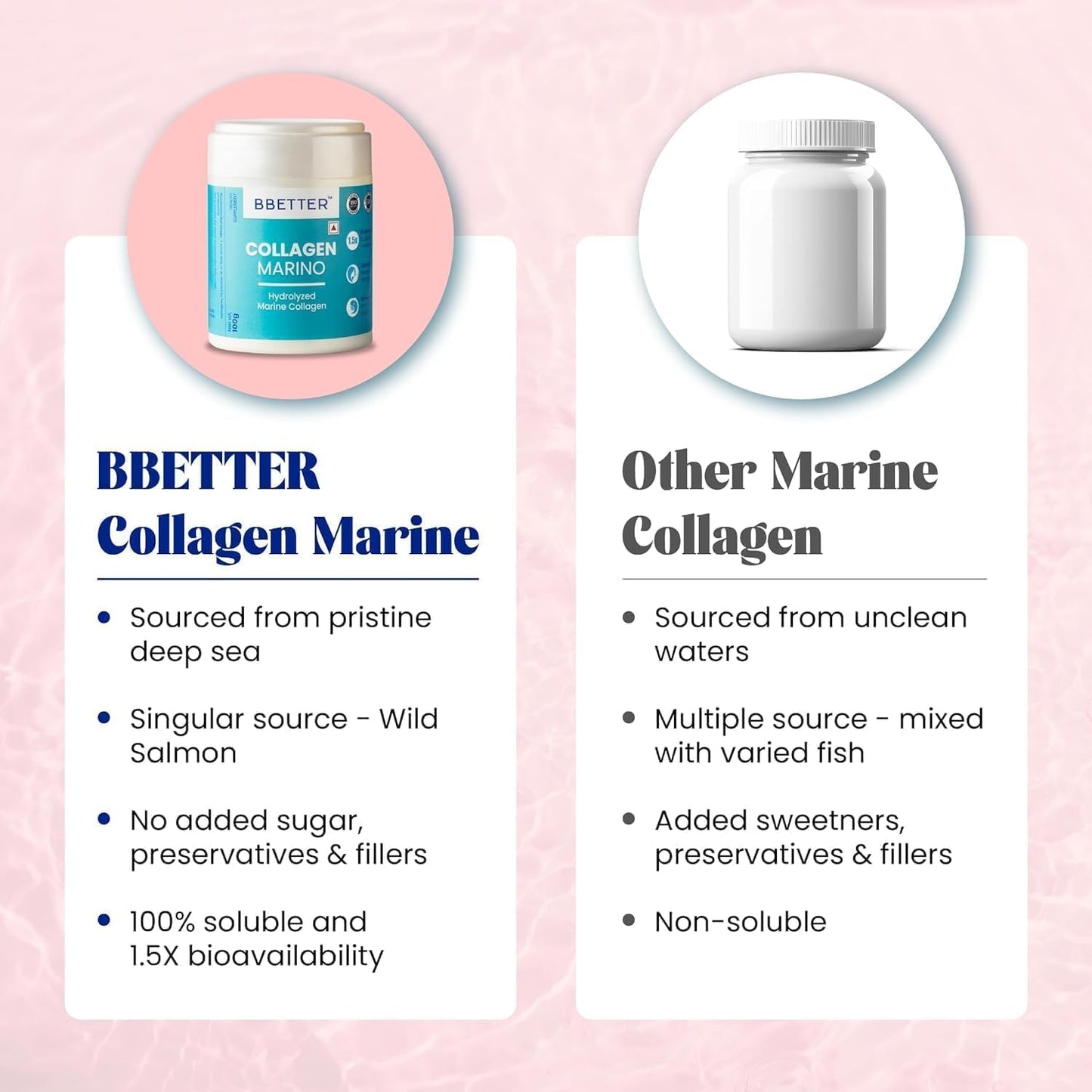 Hydrolyzed Marine Collagen Powder for Skin, Hair, Nails, and Joints - Pure Collagen Supplement for Men and Women - Skin Hydrating Formula - 100g Pack