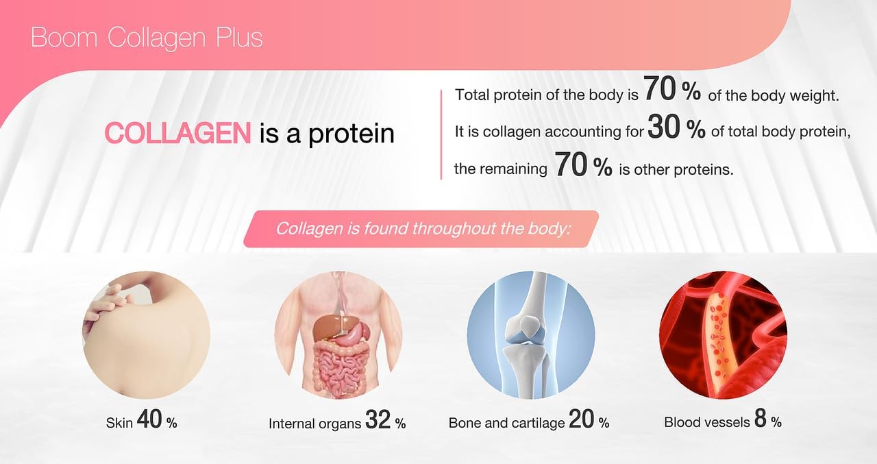 IconGroup Boom Collagen Plus: Dietary Supplement with Freshwater Fish Scale-derived Collagen & Natural Vitamins