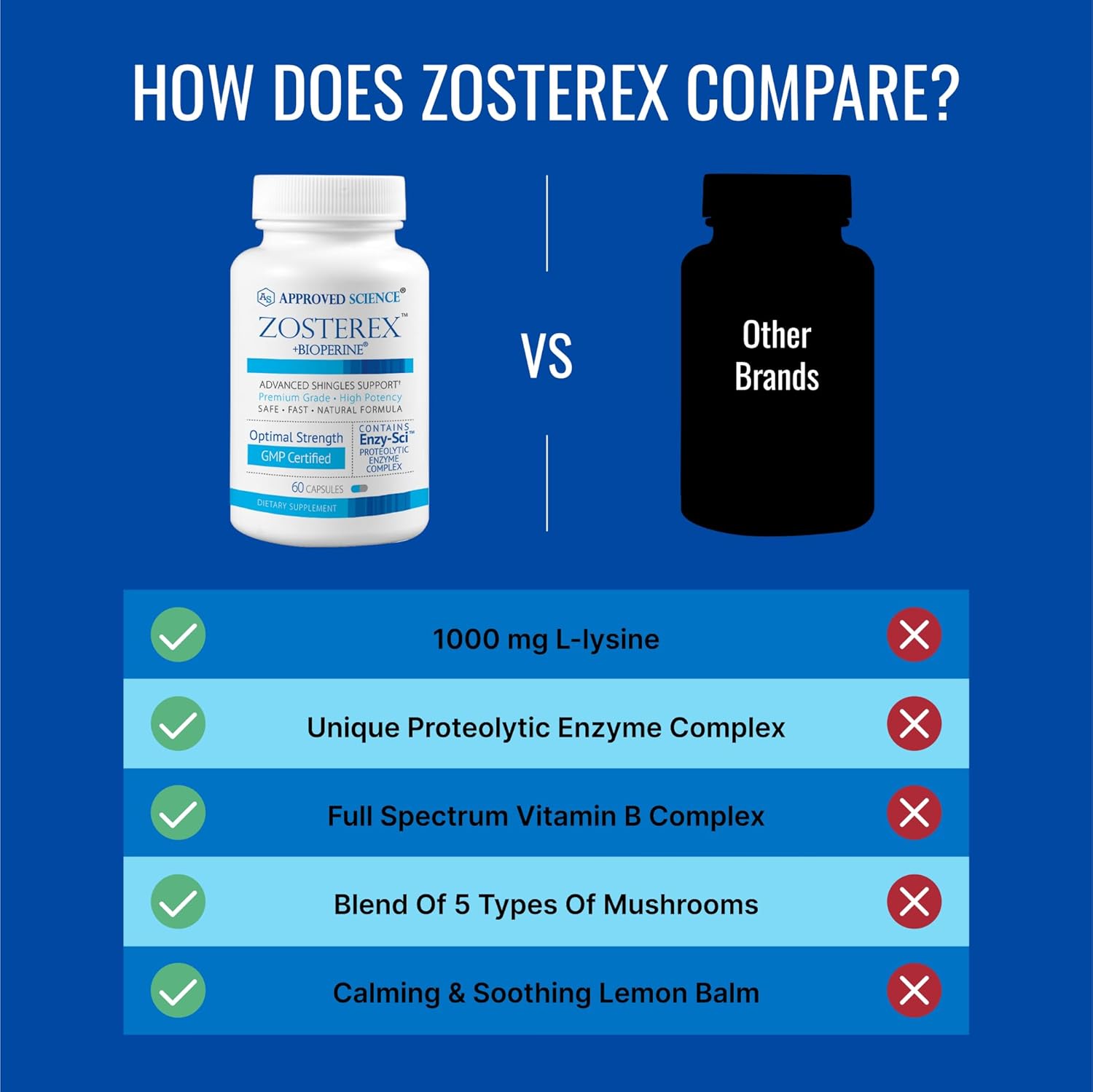 Immune Support Supplement with L-Lysine, Vitamin B Blend, and Mushroom Blend - 60 Capsules