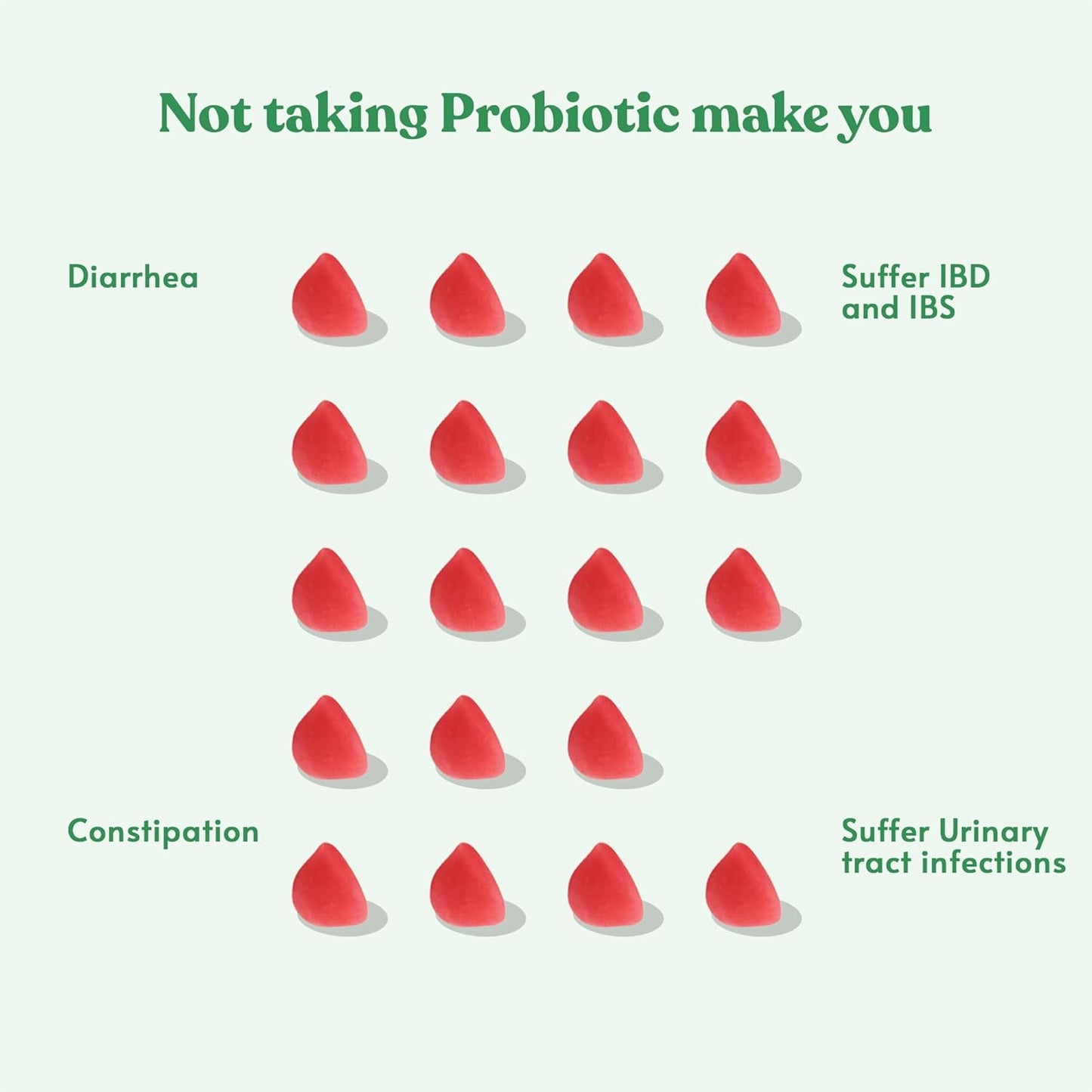 Immunity Fiber Gummies for Women & Men: Probiotics + Prebiotics, 5 Billion CFUs, Non-GMO, Gluten Free, 100 Gummies