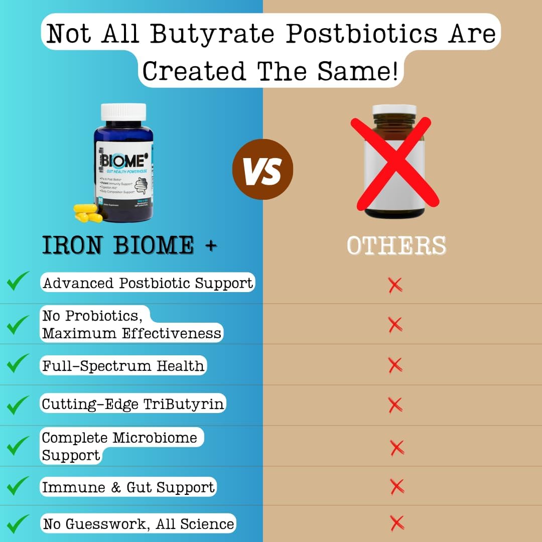 Iron Biome+ Gut Health & Metabolic Support Capsules - TriButyrin, Shilajit, Prebiotics, Nutrients - Digestive Wellness, Immune Function, Sleep - 90 Count - USA Made