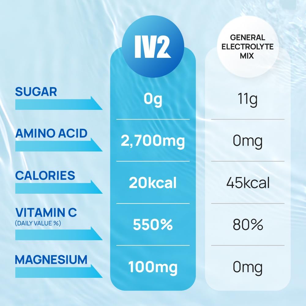 IV2-Zero Sugar Amino Acid Hydration Powder - Electrolyte Drink Mix with Essential Vitamins - Vegan, Non-GMO, Gluten-Free - Next Level Hydration (10 Pack)