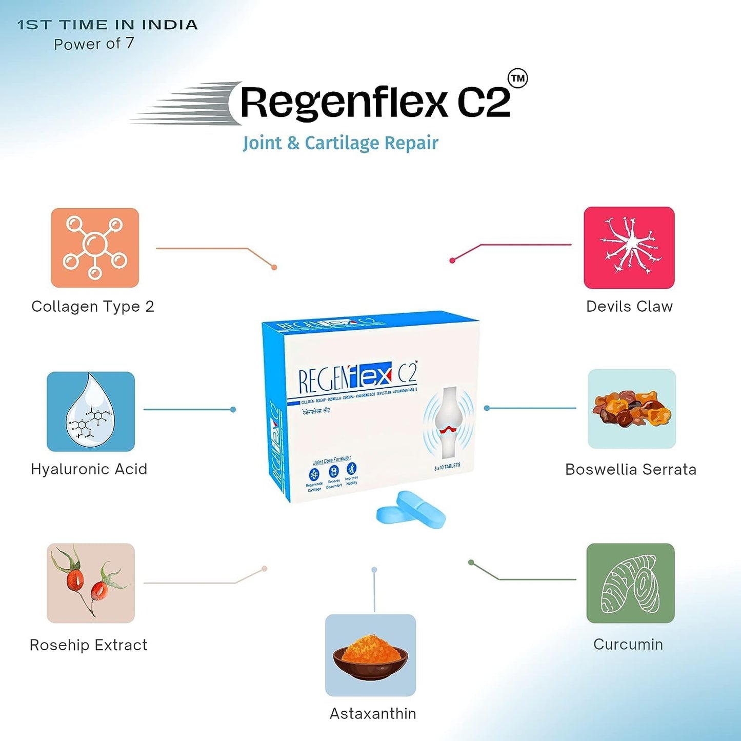 Joint & Cartilage Repair Supplement with Type 2 Collagen, Hyaluronic Acid & Herbal Extracts - 30 Tabs