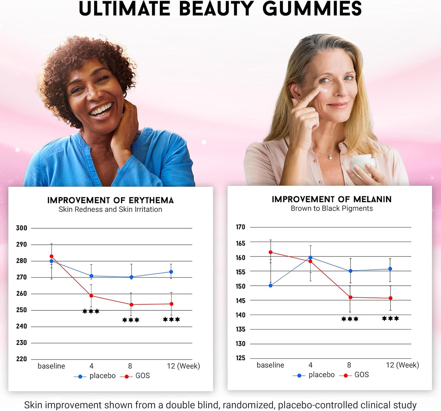 Joyce Giraud Ultimate Beauty Gummies: Miracle Elixir Collection - 60-Day Supply for Healthy Skin & Hydration