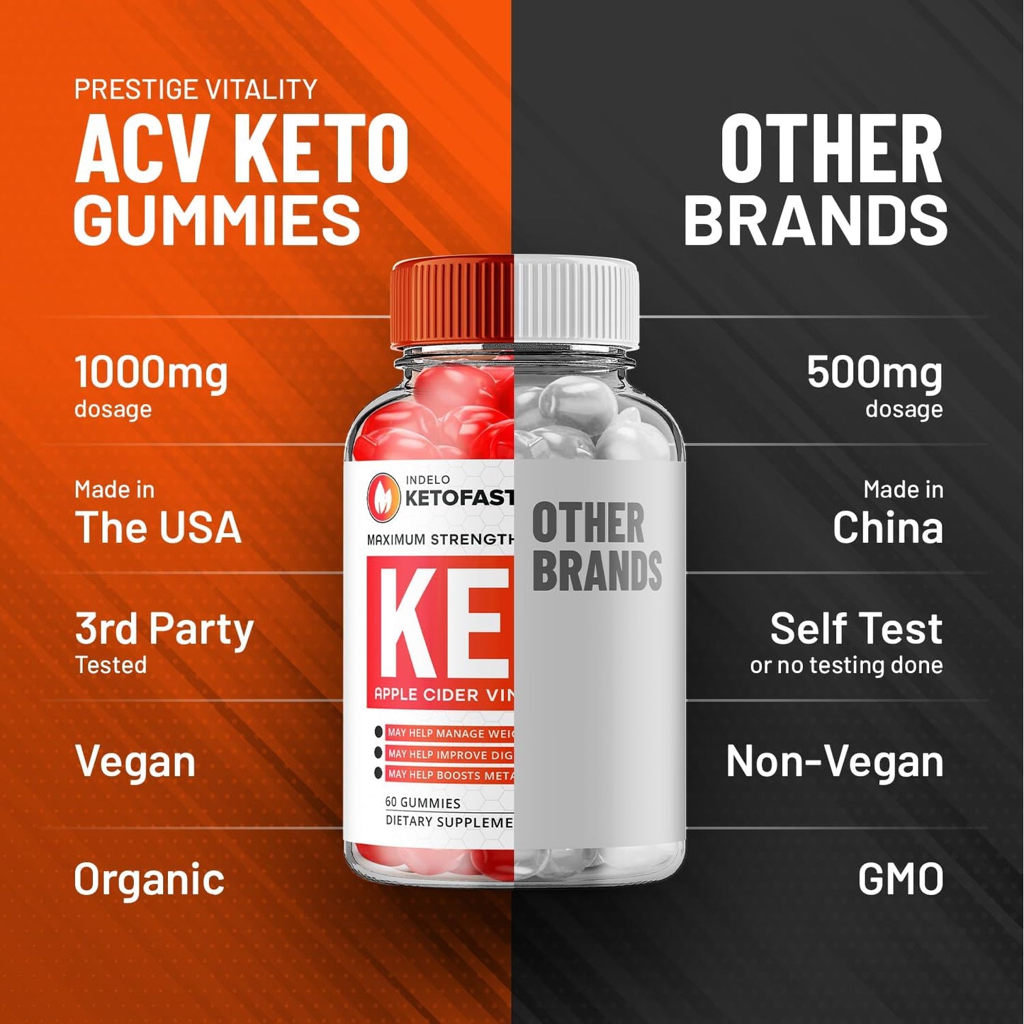 KetoFast4Me ACV Gummies (5 Pack) - Advanced Apple Cider Vinegar for Weight Management with Vitamin B12 - 1000mg (300 Gummies)