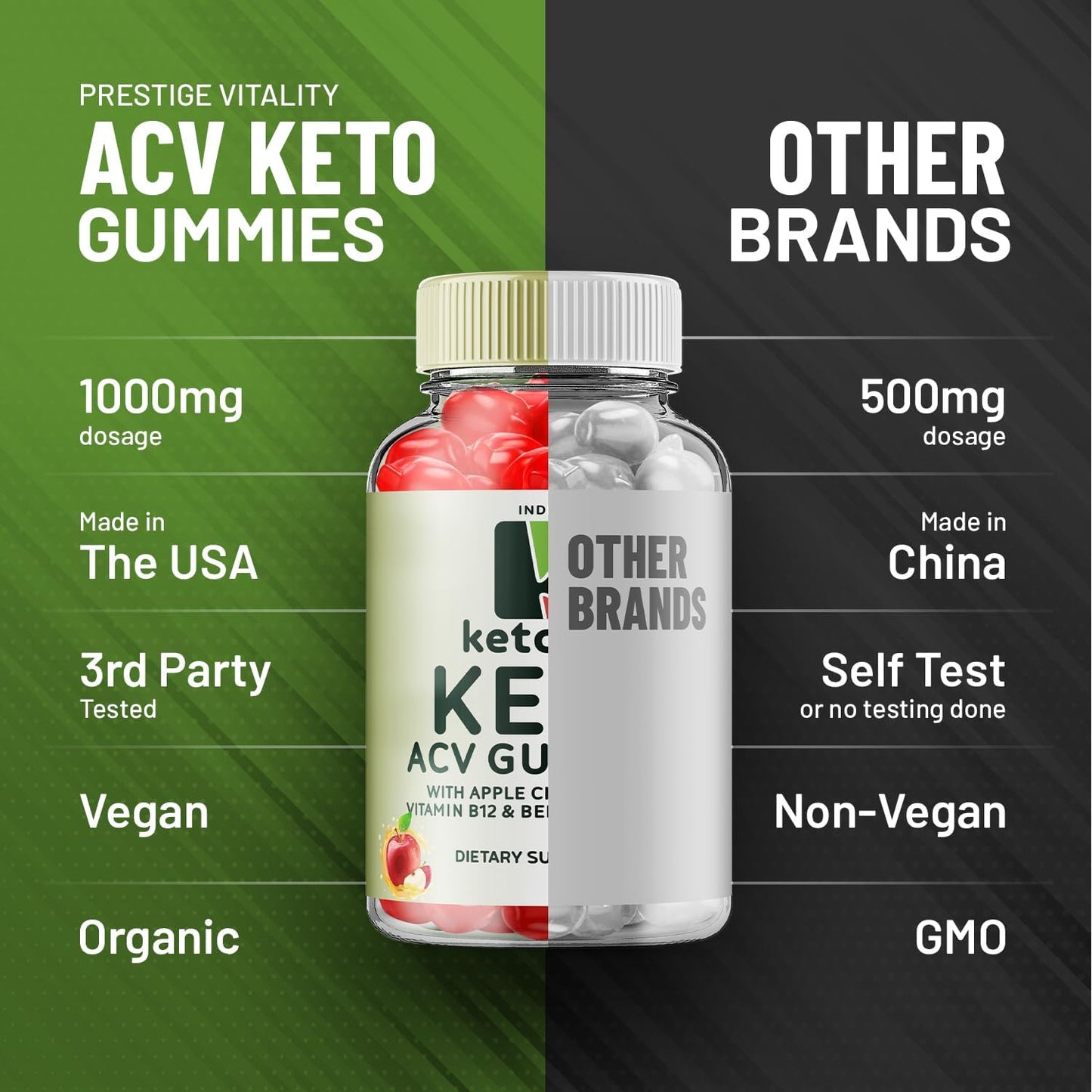 Ketovex Keto BHB Gummies with ACV for Weight Management - 60 Gummies