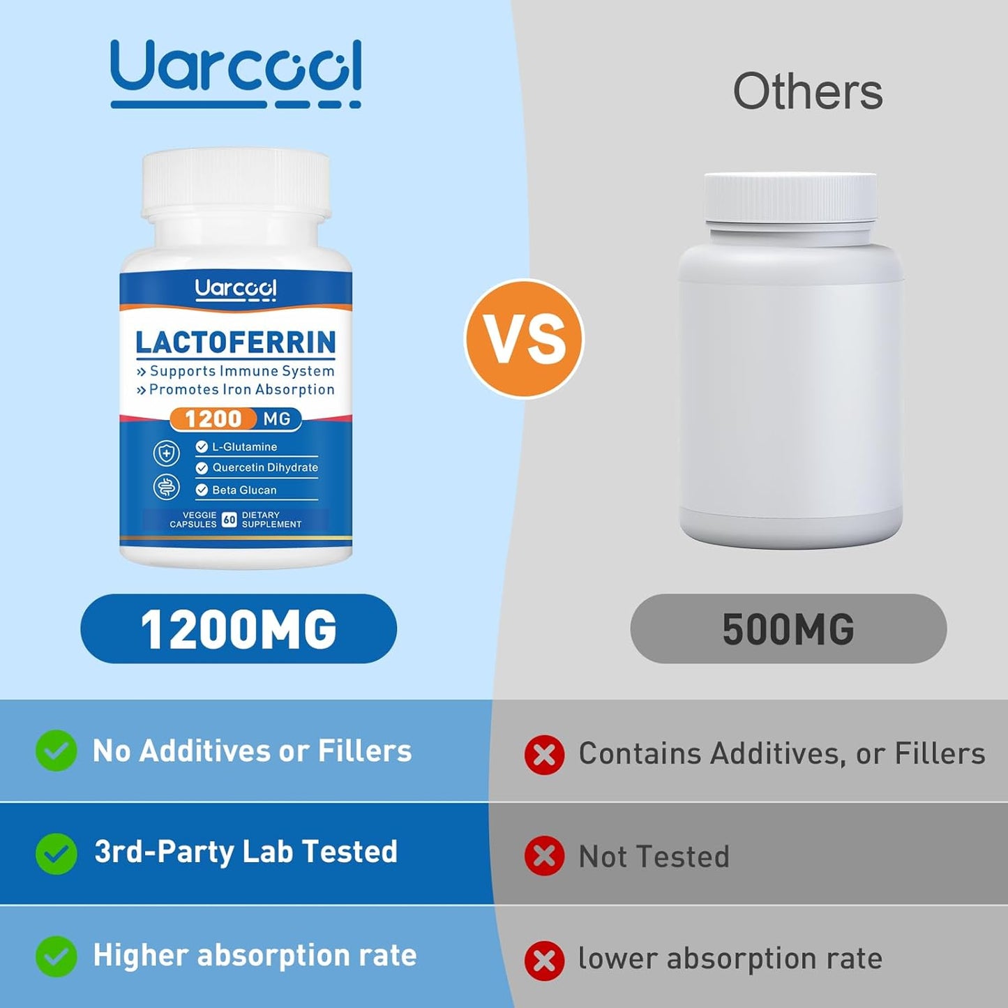 Lactoferrin Supplement 1200mg for Immune Support - Gluten-Free, Vegetarian - 60 Softgels