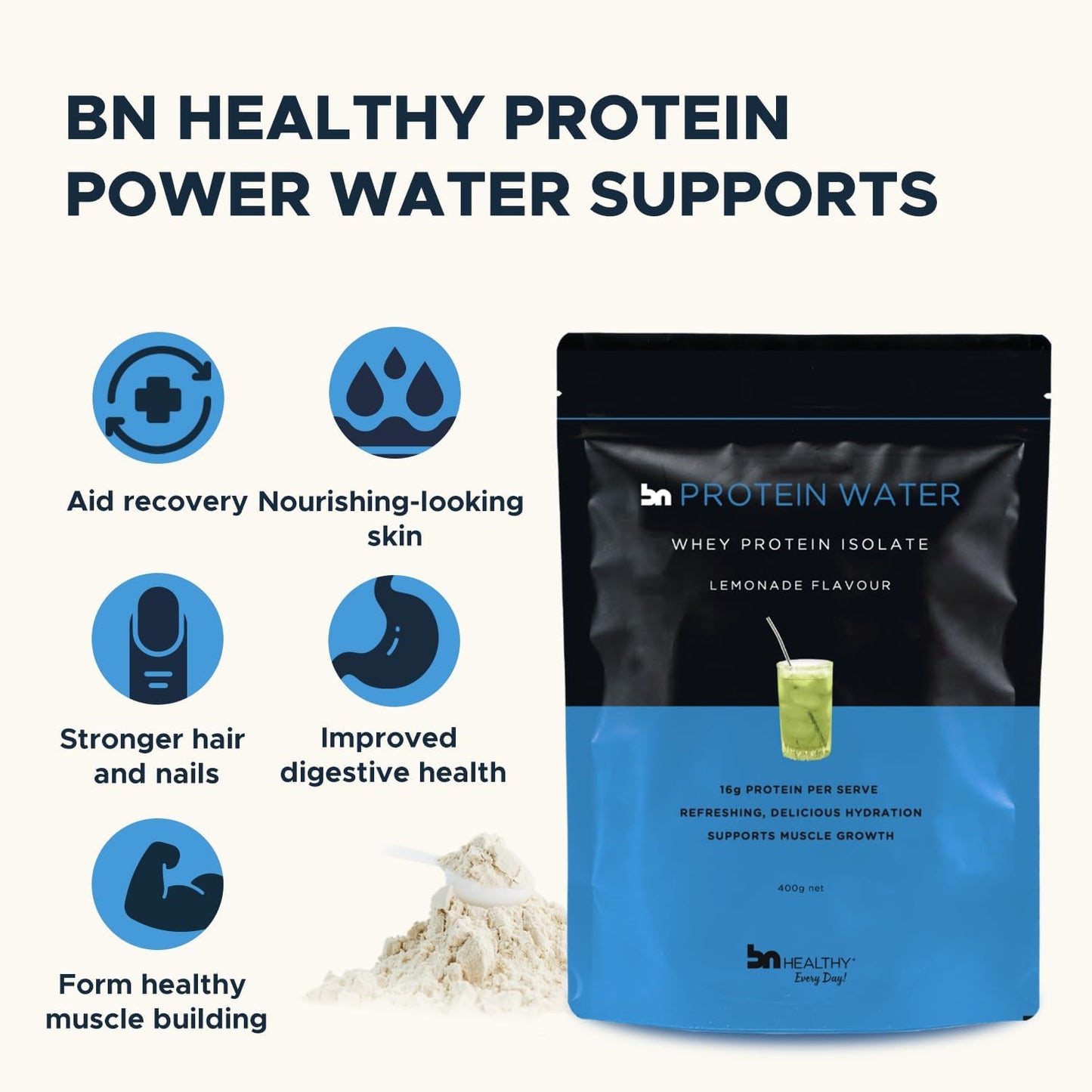 Lemonade Bariatric Protein Powder with High Leucine Content - Gluten/Sugar Free, Low Fat, Whey Isolate Meal Replacement for Slimming Formula , 20 Servings