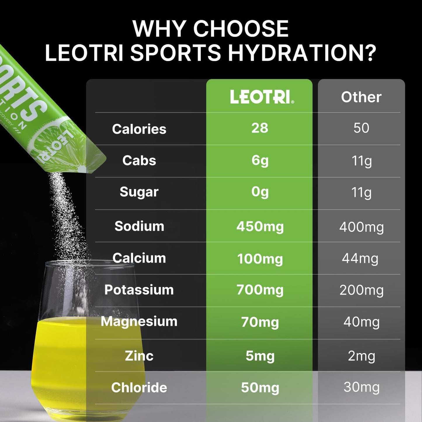 Leotri Sugar Free Electrolyte Powder Packets - Keto Friendly Sport Hydration Drink Mix with 6 Key Electrolytes, Vitamin B & C, 1000mg BCAA - Lime & Orange Flavor, 16 Sticks