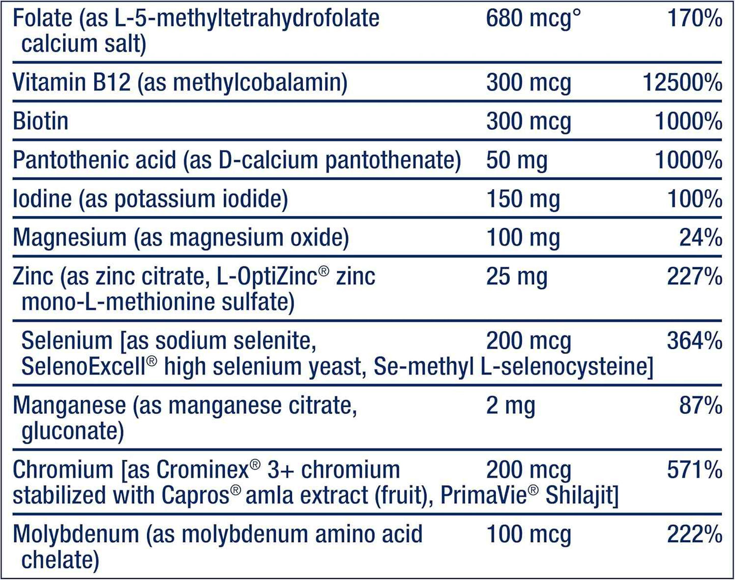 Life Extension Vitamin C & Quercetin Phytosome Plus Multi-Vitamin & Mineral Supplement - 250 Tablets & 120 Tablets