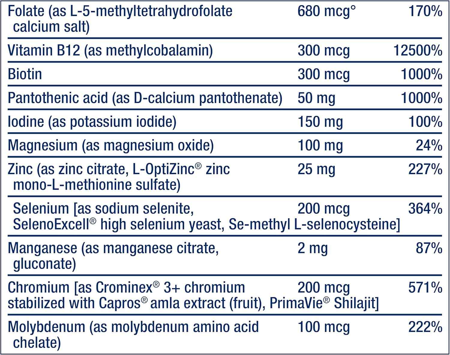 Life Extension Vitamin C & Quercetin Phytosome Plus Multi-Vitamin & Mineral Supplement - 250 Tablets & 120 Tablets