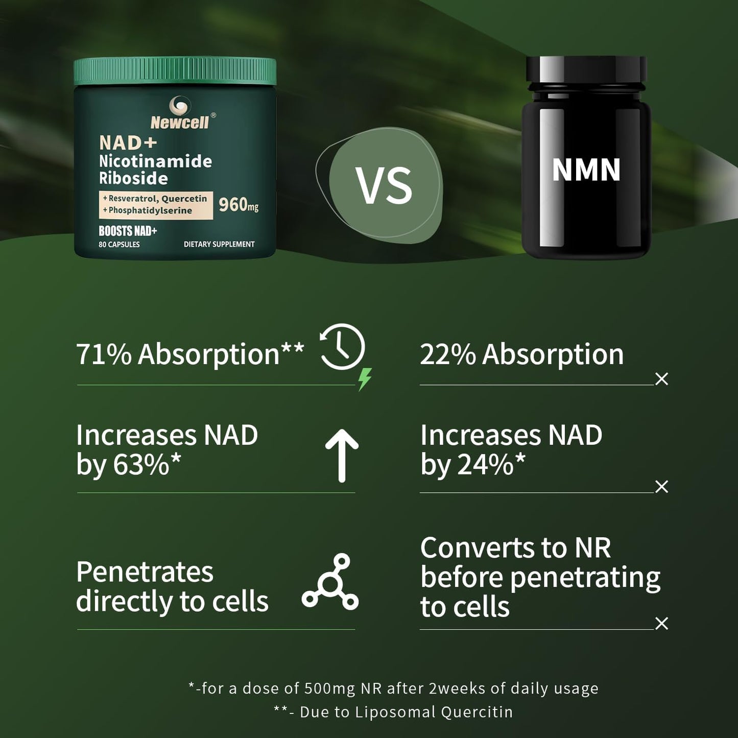 Liposomal NAD+ Supplement with NMN, Resveratrol, and Quercetin for Energy and Focus - 80 Capsules