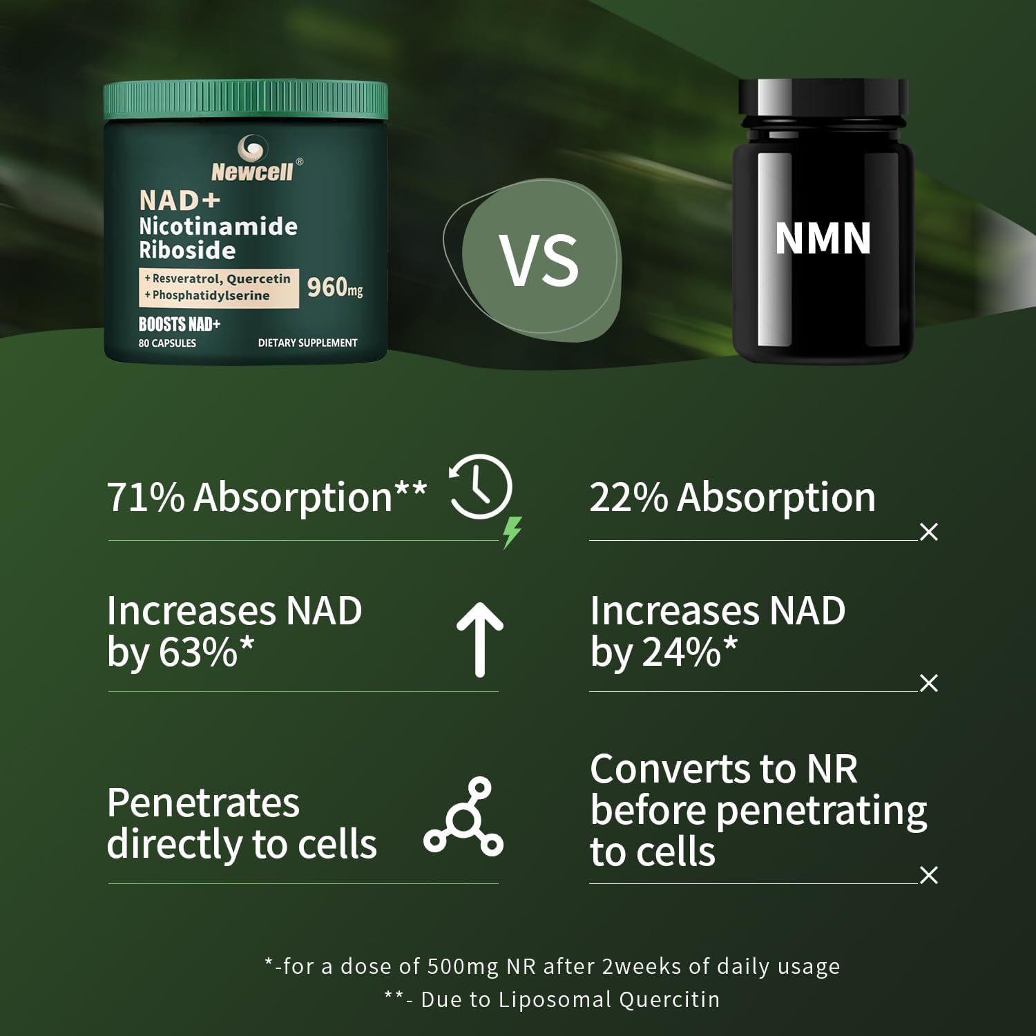 Liposomal NAD+ Supplement with NMN, Resveratrol, and Quercetin for Energy and Focus - 80 Capsules