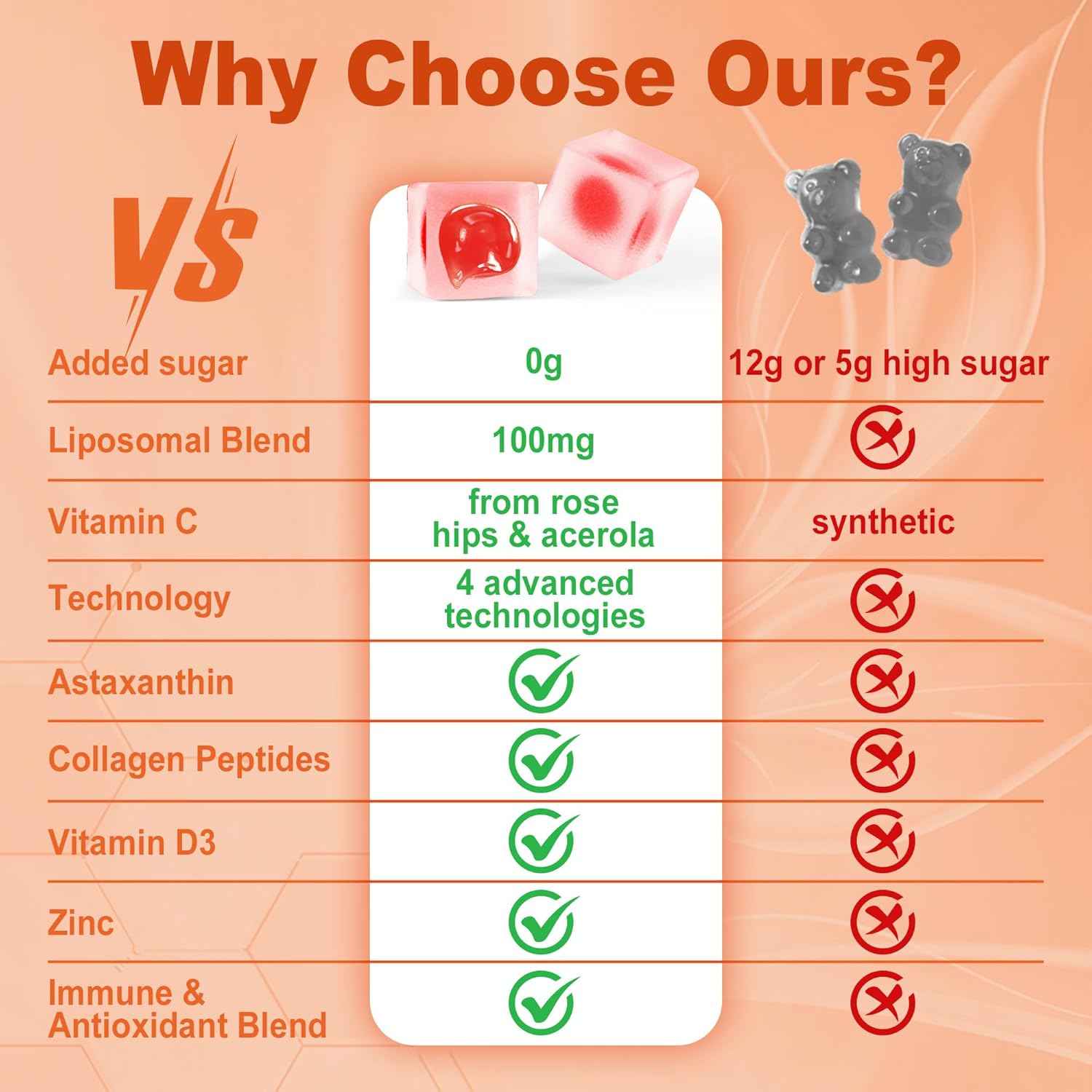 Liposomal Vitamin C 1000mg Filled Gummies for Adults & Kids 9+, 1660mg Blend w/Echinacea, Elderberry, D3, Zinc, Iron, Bioflavonoid, Astaxanthin, Natural Organic Chewable Vitamin C, Sugar Free, 2Pack