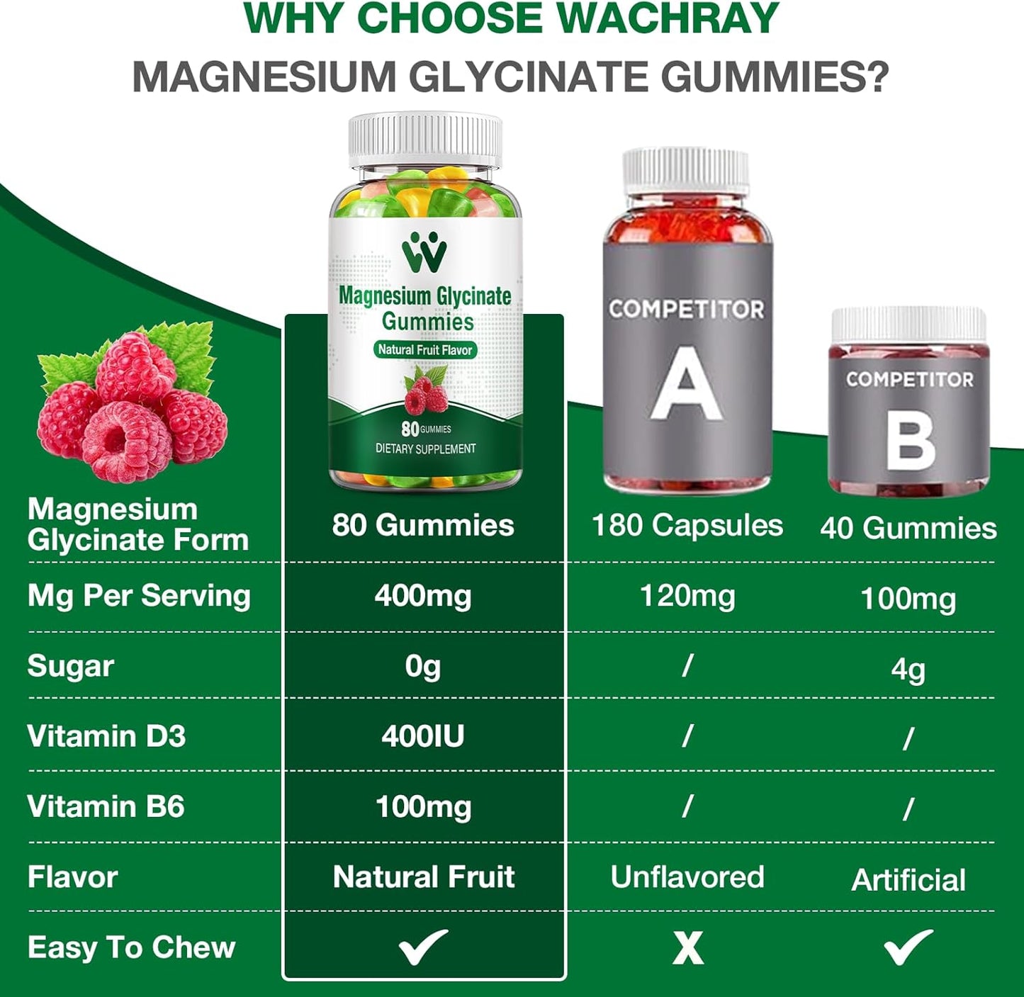 Magnesium Glycinate Gummies 400mg for Sleep, Stress, Muscle Relief - Sugar Free, Vegan, Non GMO - Adults & Kids Magnesium Supplement