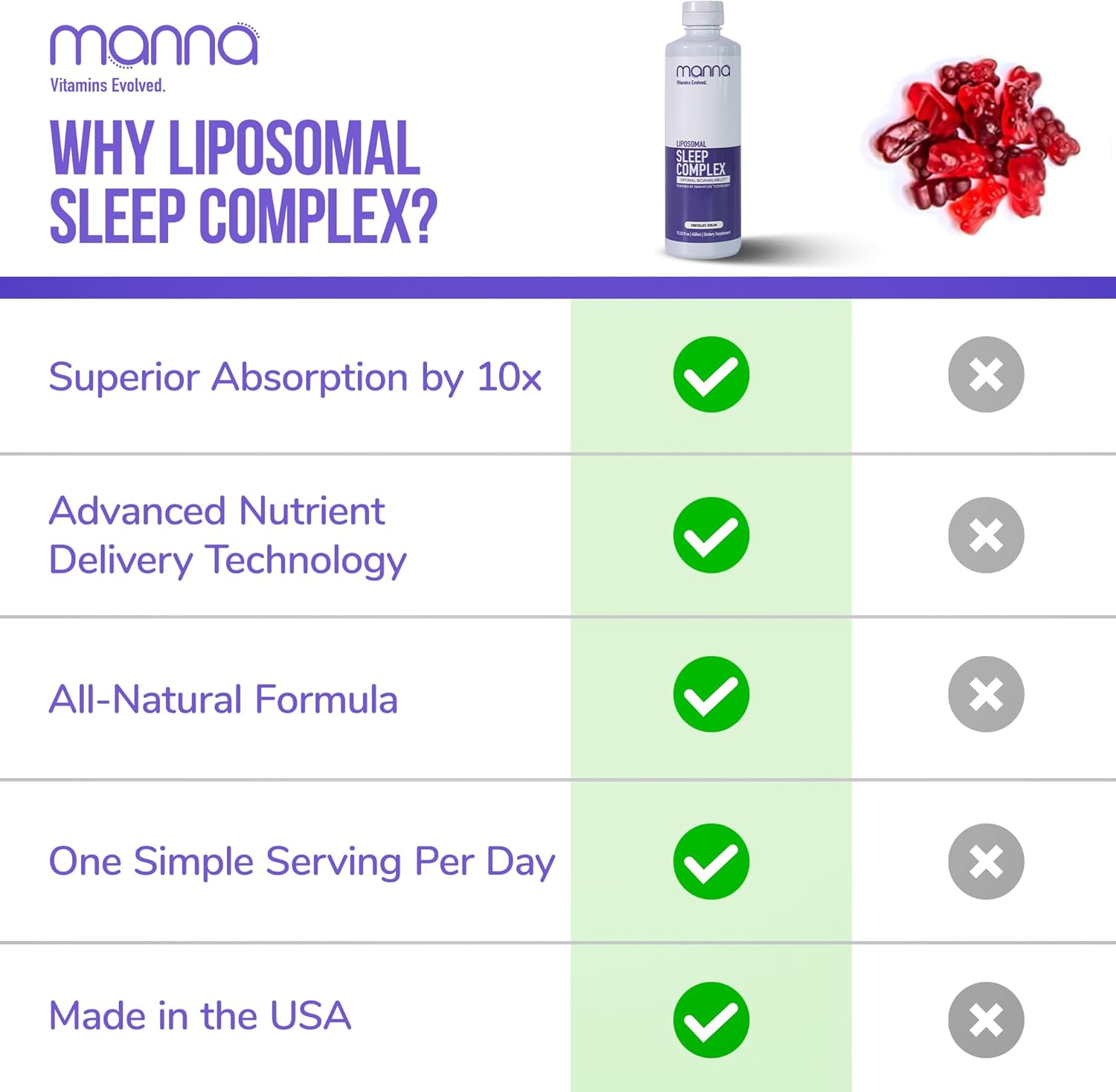 Manna Sleep Complex: Natural Supplement with Ashwagandha for Quality Rest and Sleep Support