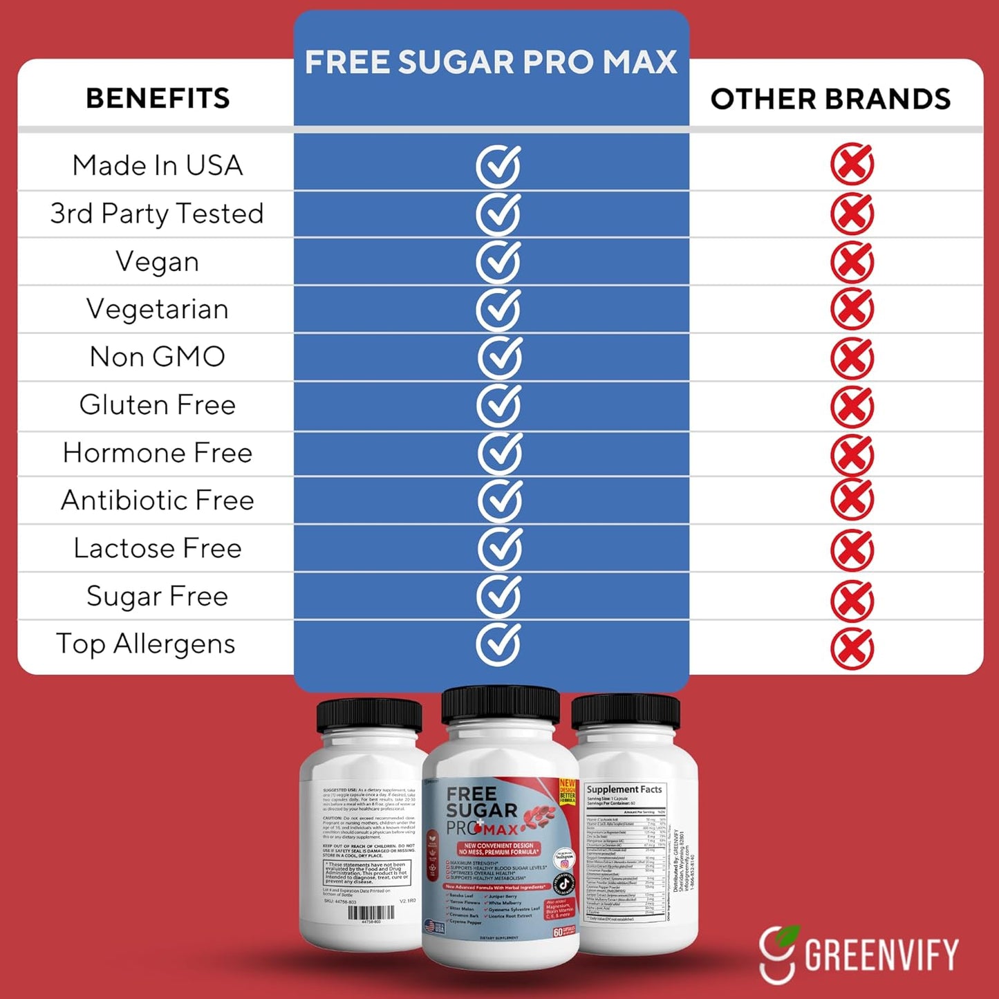 Maximum Strength All Natural Blood Sugar Support Formula - 60 Capsules