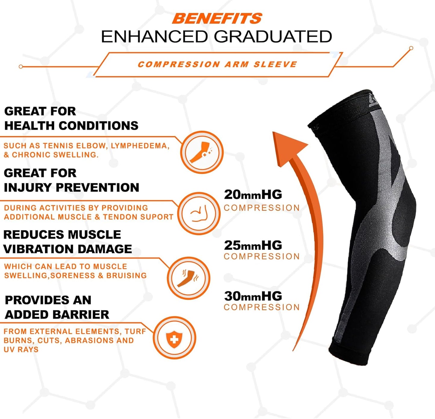 Medical Grade Graduated Compression Arm Sleeves for Men and Women - 20-30mmHG - Ideal for Athletics, Lymphedema, and Circulation Support