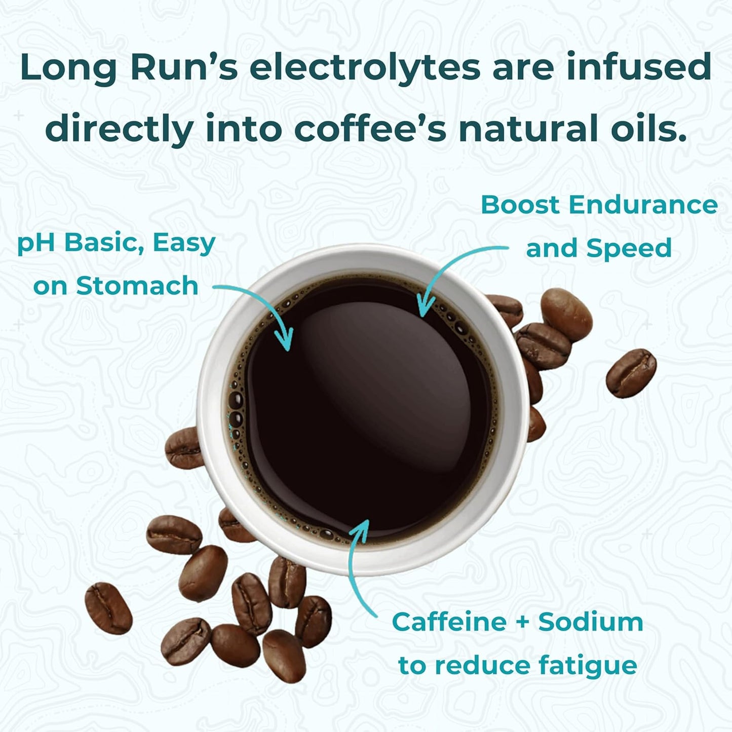 Medium Roast Coffee Infused with Electrolytes Powder - Athlete Hydration - Keto Electrolytes - 12 Oz Ground Coffee for Runners
