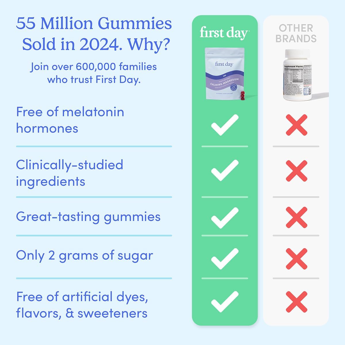 Men’s Nighttime Reset Calming Magnesium Gummies - Sleep Aid for Peaceful Rest & Balanced Mood - Supplement with Magnesium Citrate & L-Theanine - 60-Day Supply