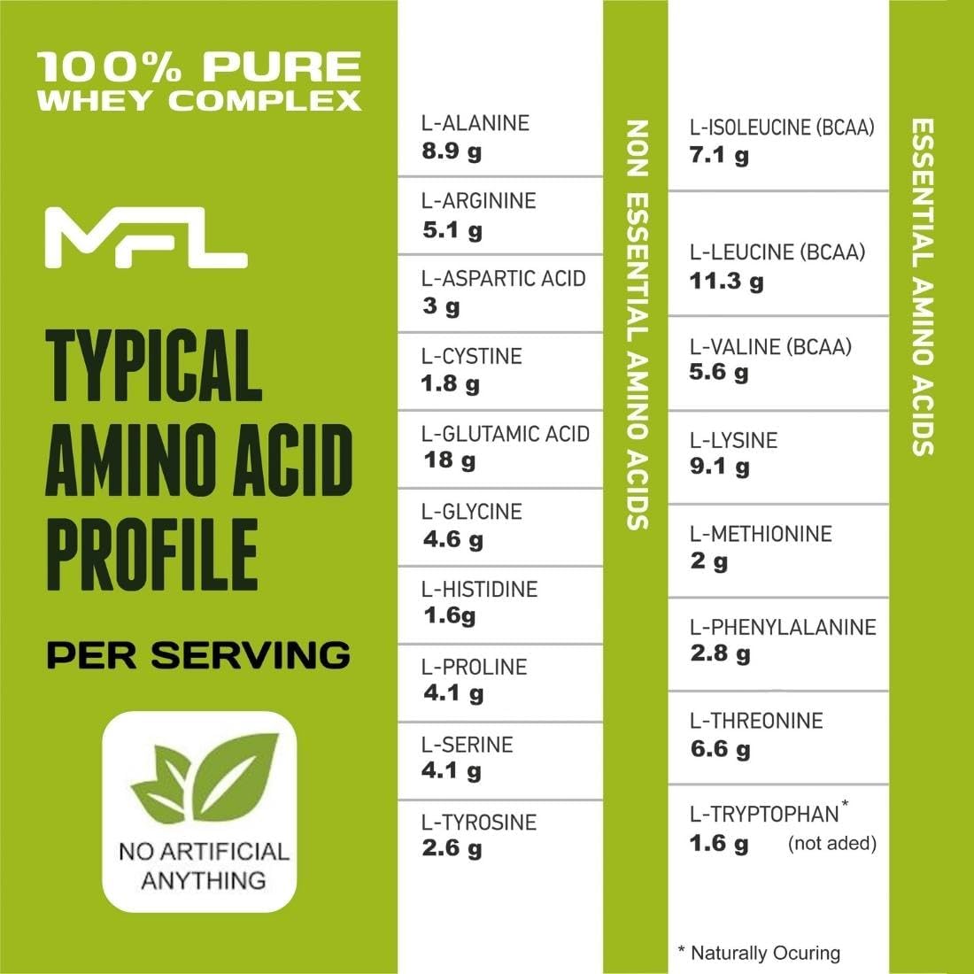 MFL Muscle Whey Protein: 28g Protein, 8g BCAAs, Keto Friendly, Low Carbs - Vanilla Bean 2 lbs