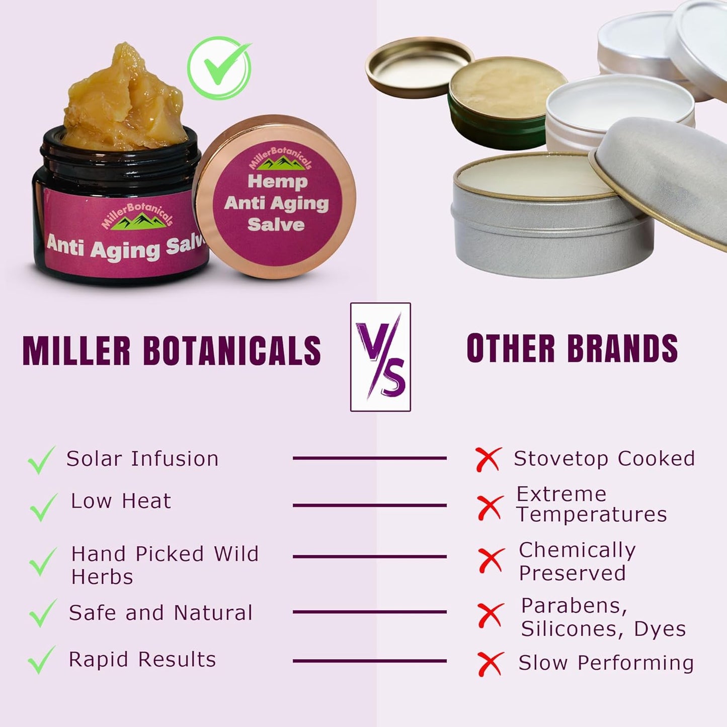 Miller Botanicals metabolism booster Salve - Natural Skin Moisturizer with Aloe Vera, Coconut Oil, Rose Hips - 1.7oz (6000 mg)
