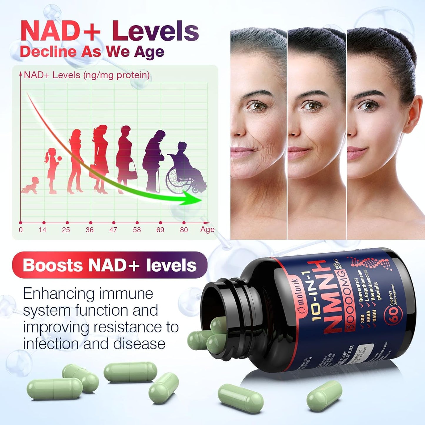 NAD Supplement 1000mg - High Purity Dihydronicotinamide Mononucleotide Capsules for Anti-Aging, Energy, Focus - Gluten Free, Non-GMO