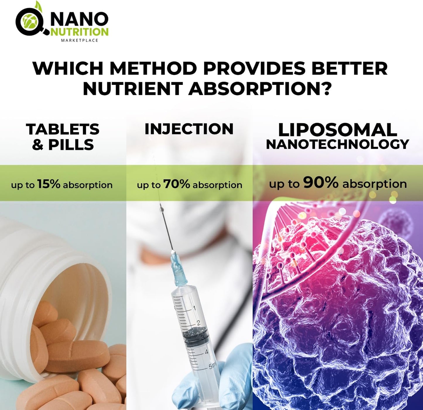Nanonutrition Glutathione Supplement with Liposomal Technology | Natural Ingredients | 16 oz Bottle with 32 Servings