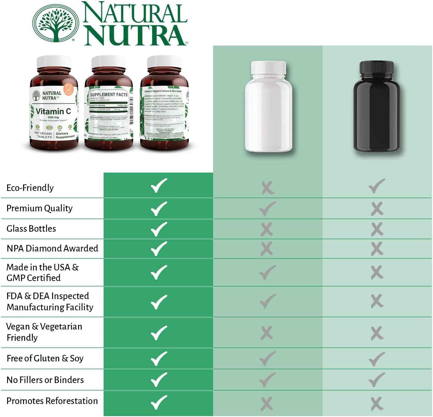 Natural Nutra Vitamin C Supplement 500 mg, Boost Immune System, Promotes Heart Health, Help Regulate Metabolism, Help Promotes Fluid Regulation and Skin Texture, Overall Body Health, 100 Vegan Tablet