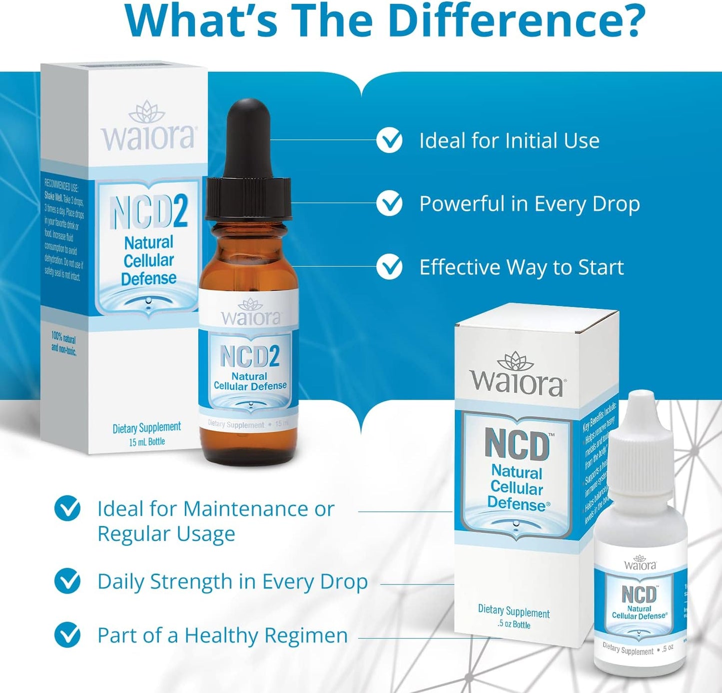 Natural Waiora NCD2 Activated Liquid Zeolite Drops for Immune Support & Body Cleanse - 3 Bottles, 270 Servings, Mix in Food/Drinks