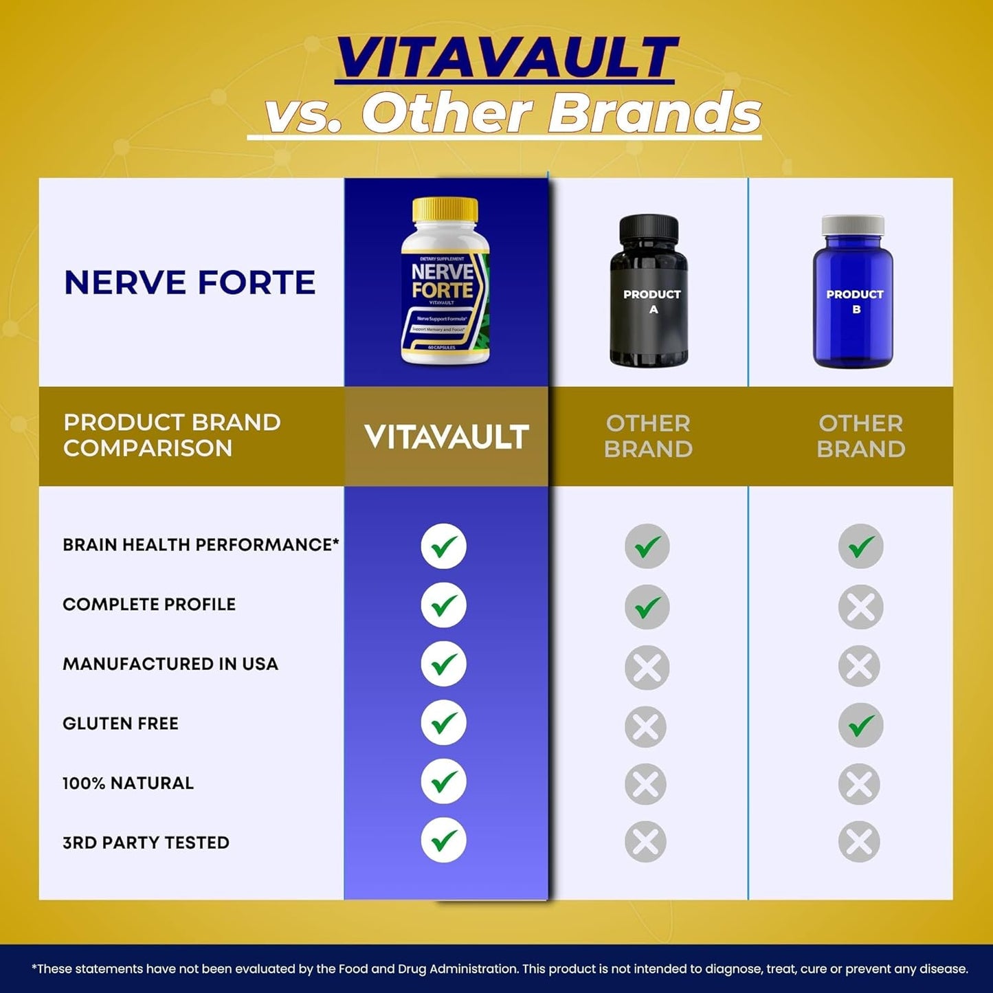 Nerve Forte Brain Supplements for Memory and Focus - Advanced Formula with Maximum Strength Nootropics - All Natural Support - 5 Pack