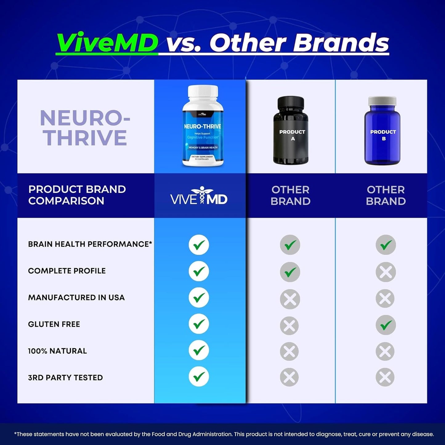 Neuro Thrive Brain Supplement - Official Formula with PQQ, Ginkgo Biloba, and Siberian Ginseng Extracts (60 Capsules)