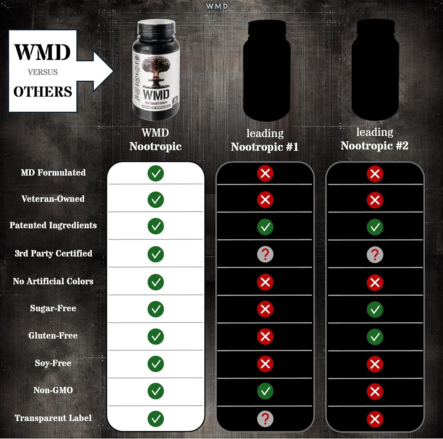 NeuroFusion Nootropic Brain Supplement for Memory, Focus, and Clarity - Vegan Adaptogen Formula - 60 Capsules