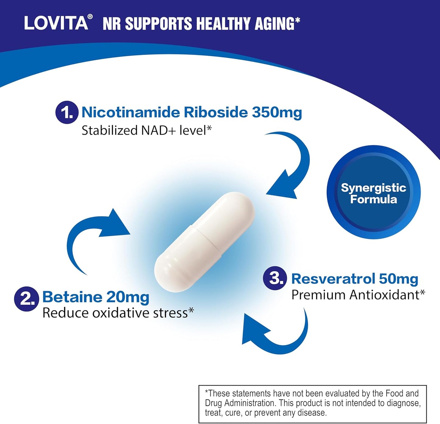 Nicotinamide Riboside 840mg with Trans-Resveratrol and Betaine for Healthy Aging - 100 Vegan Enteric-Coated Capsules