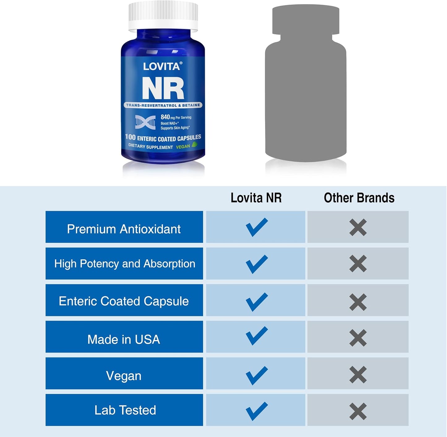 Nicotinamide Riboside 840mg with Trans-Resveratrol and Betaine for Healthy Aging - 100 Vegan Enteric-Coated Capsules