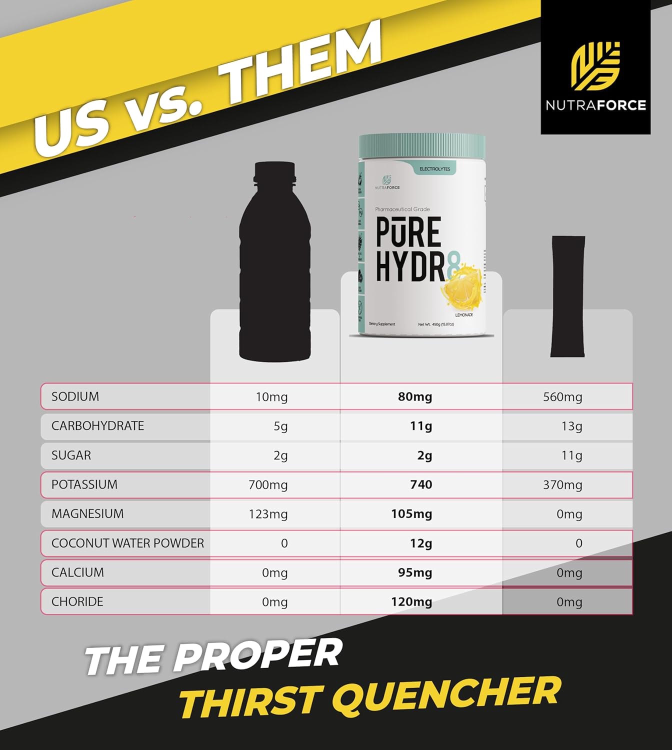 NutraForce Pure Hydr8 Electrolyte Supplement, 15.9 oz, Lemonade - Replenish Electrolytes for Hydration