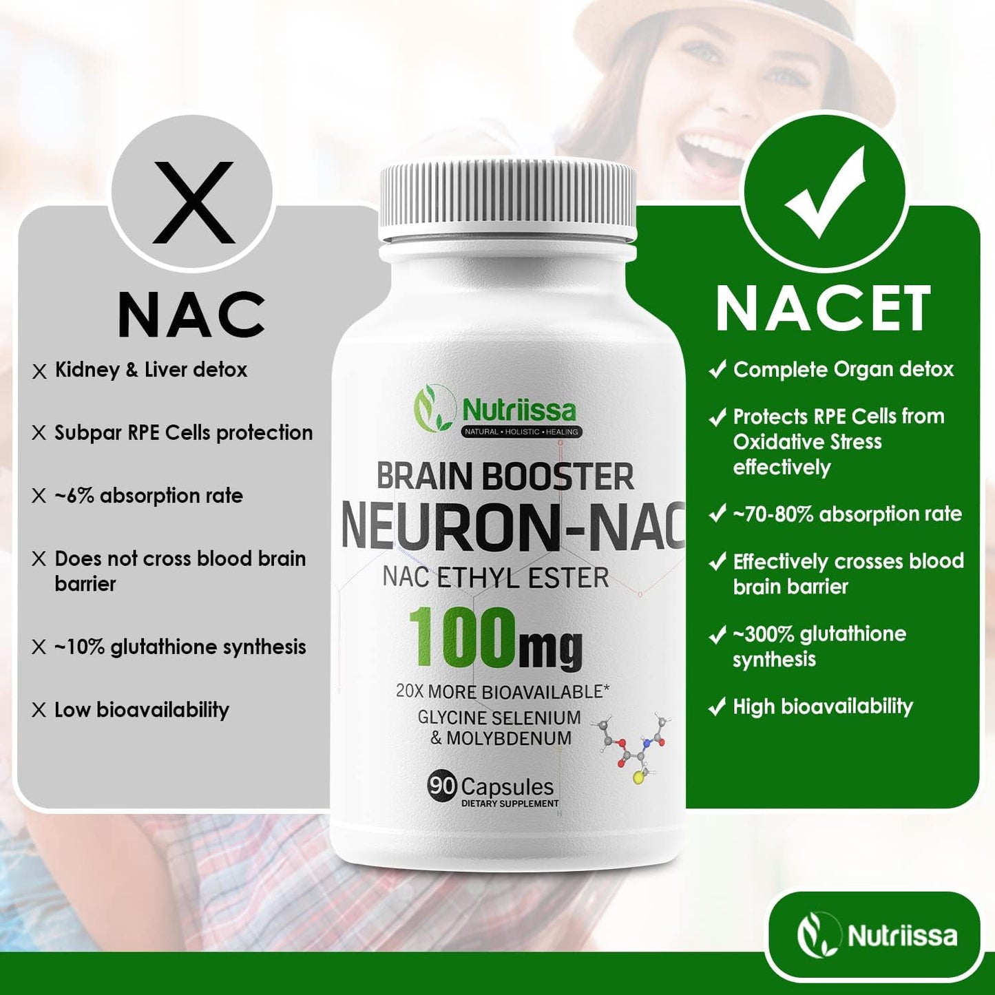 Nutriissa Neuron NAC Supplement - 20x More Bioavailable N-Acetyl Cysteine Ester - Boost Glutathione - 10x More Effective Than Liposomal Glutathione - 90 Capsules