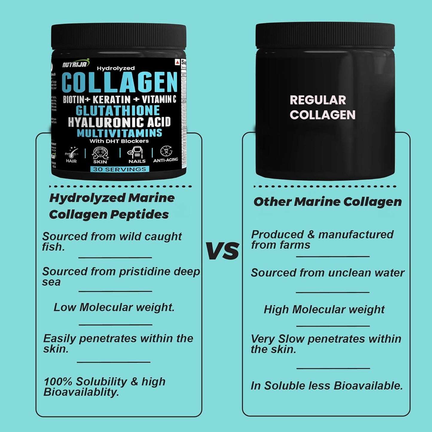 NutriJa Collagen Powder with Glutathione, Hyaluronic Acid, Vitamin C, E, Zinc - 30 Servings (Unflavoured)å«DHT Blockers & Multivitamins