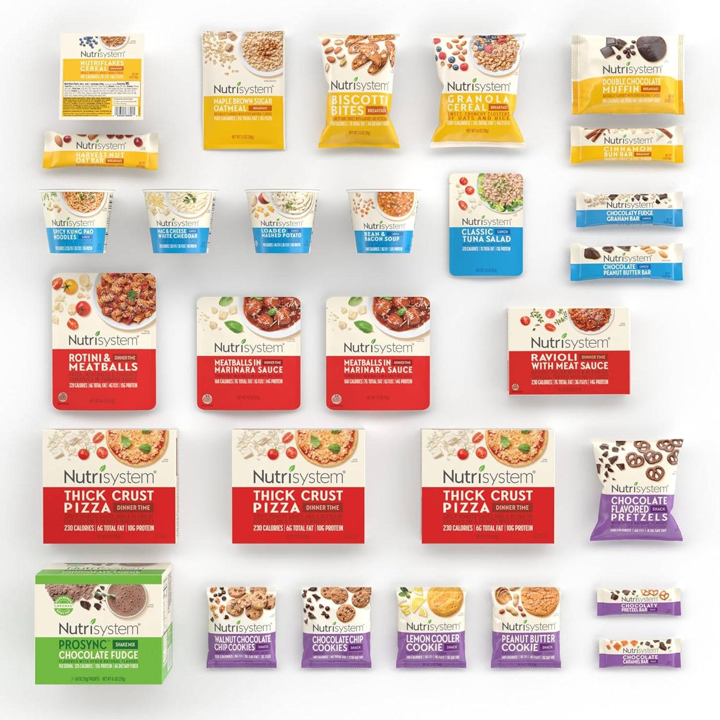 Nutrisystem® Fast Five 7-Day Diet Kit with 28 Meals, Snacks, and Chocolate Protein ProSync Shakes