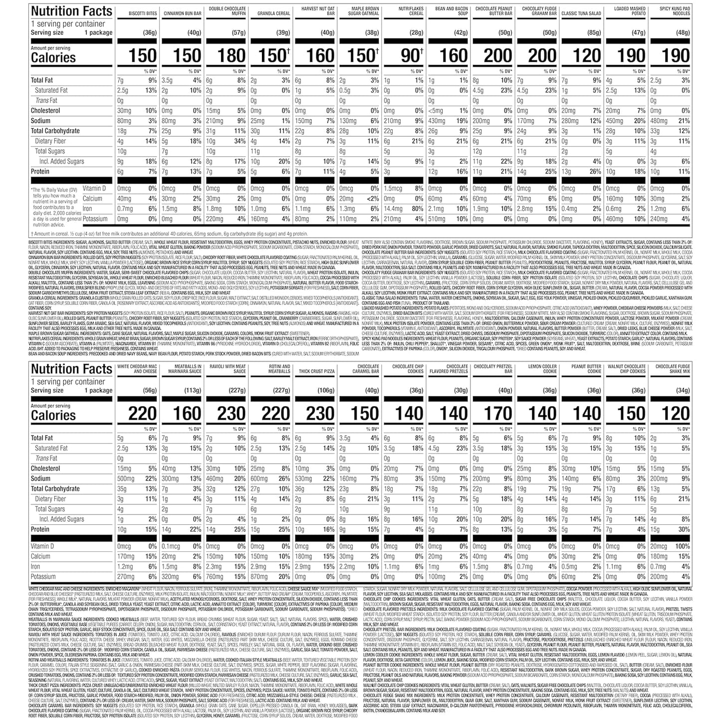 Nutrisystem® Fast Five 7-Day Diet Kit with 28 Meals, Snacks, and Chocolate Protein ProSync Shakes