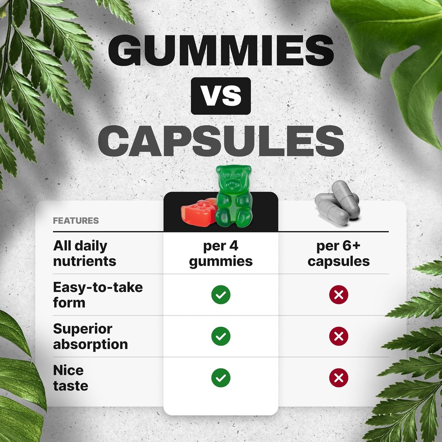 Nutritious Ascanium Fruits and Vegetables Gummies for Daily Wellness Boost