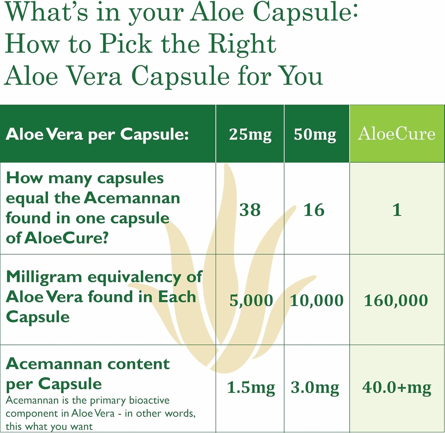 Organic Aloe Vera Capsules - 130,000mg Inner Leaf Equivalent - Gut Health & Digestive Comfort - Stomach Acid Buffer - Immune Support - Aloin Free - 60 Capsules