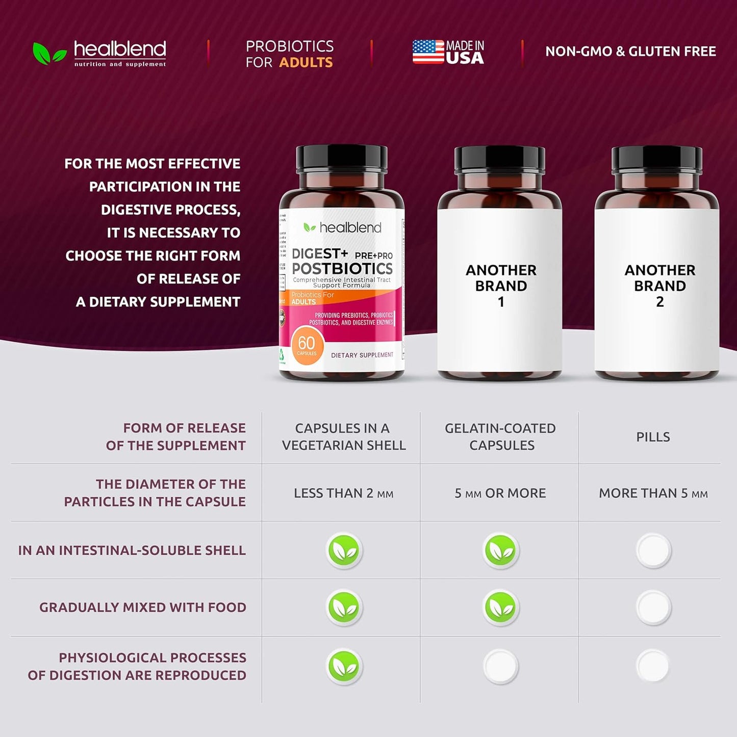 Organic Digestive Health Supplement for Women and Men - Enzymes, Prebiotics & Probiotics - Non-GMO, Gluten-Free - 60 Vegetarian Capsules