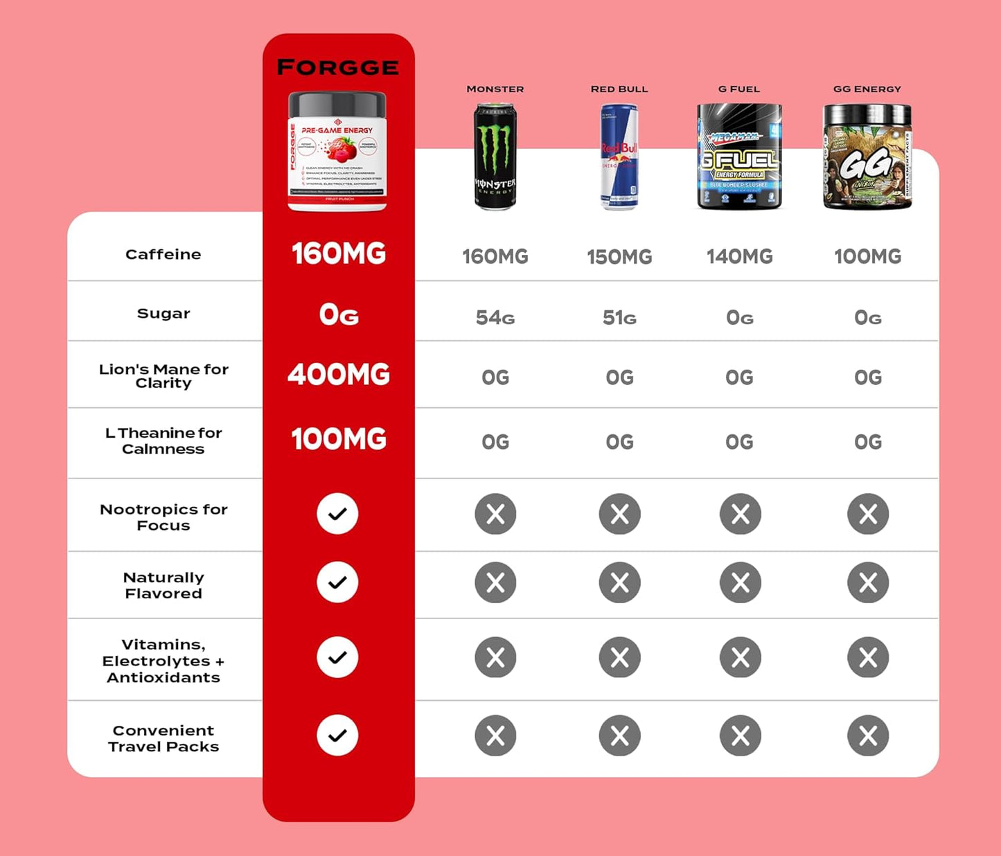 Organic Energy Drink Powder with Lion’s Mane & Nootropics - Focus Blend with Vitamins & Electrolytes - Natural Caffeine, Sugar Free (Fruit Punch)