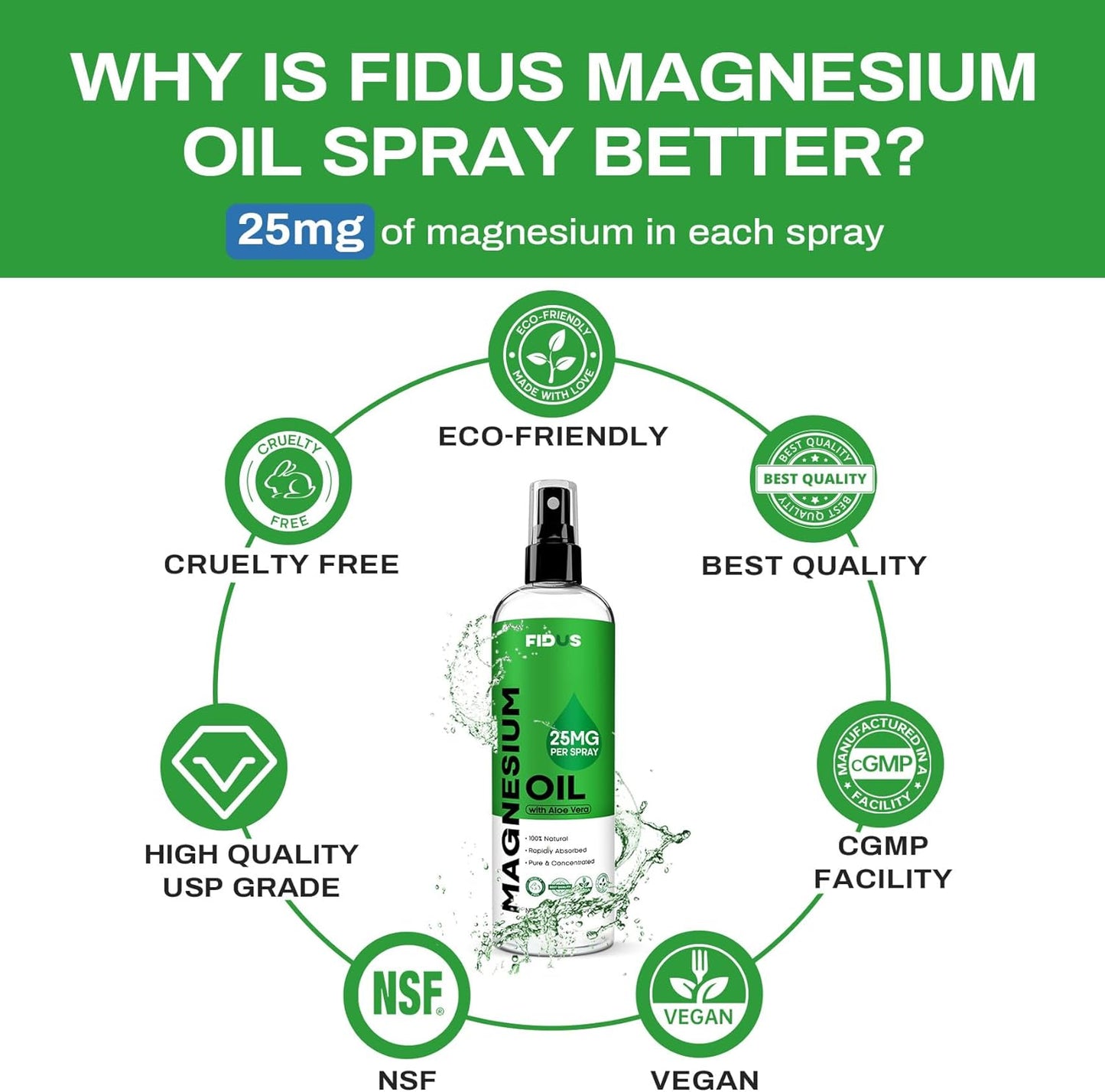 Organic Fidus Aloe Vera Magnesium Oil Spray - 8 fl oz of Topical Magnesium Chloride from Ancient Zechstein Seven Seabed Minerals