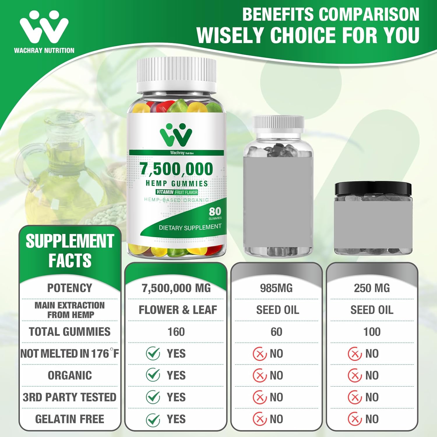 Organic metabolism booster Gummies 7500000 Strength - High Potency metabolism booster Oil Infused Candy - 240 Gummies - WACHRAY Nutrition