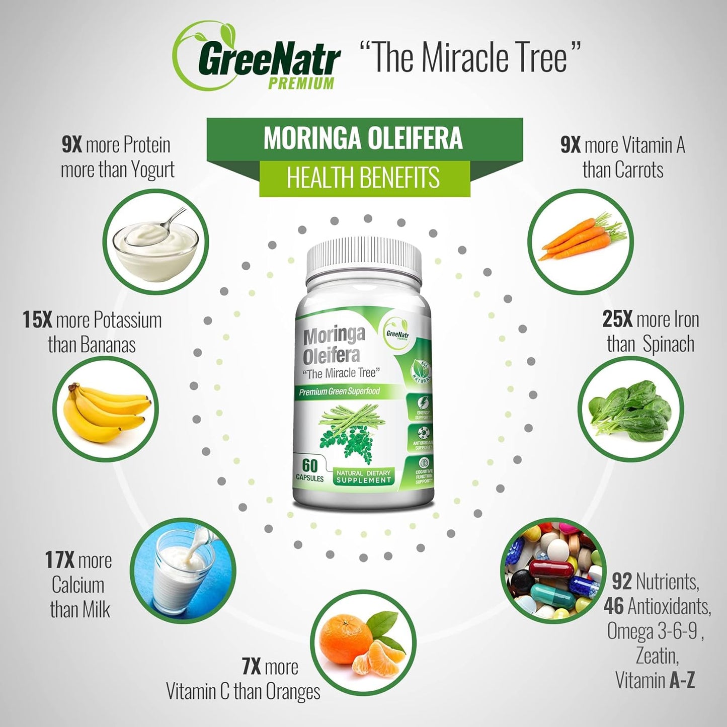 Organic Moringa Oleifera Supplement for Menopause Symptom Relief with Mood Enhancement Support